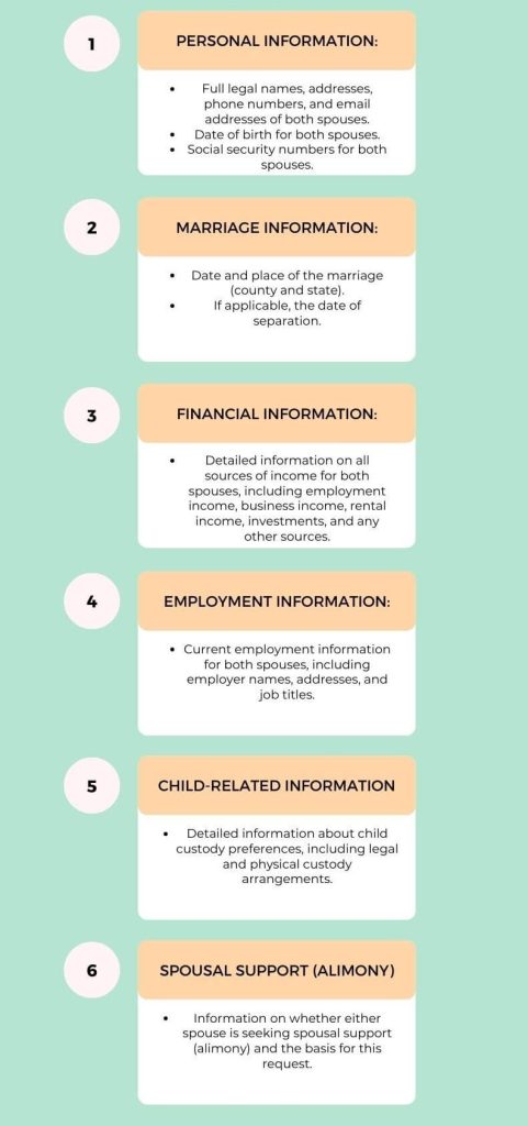Infographic of information you might need for preparing Oregon divorce paperwork